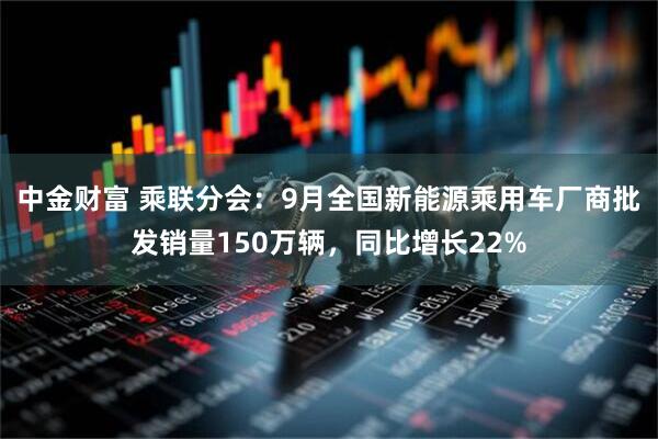 中金财富 乘联分会：9月全国新能源乘用车厂商批发销量150万辆，同比增长22%